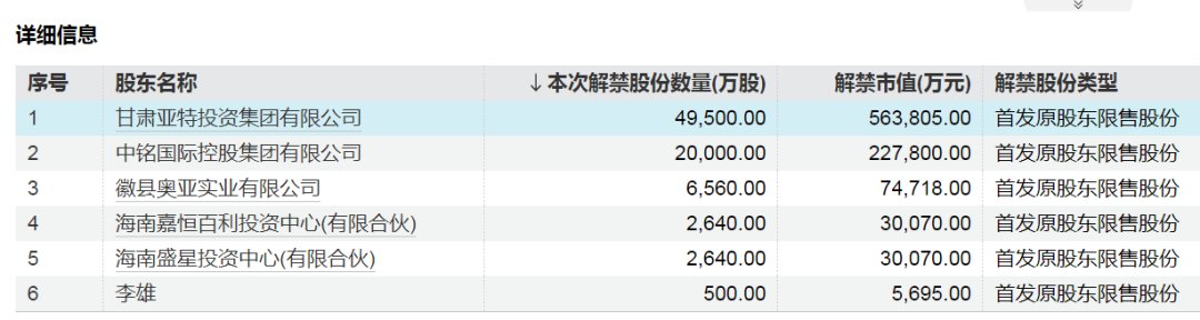 下周，A股解禁市值大降