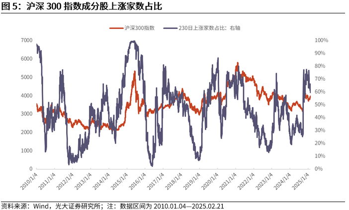 【光大金工】短线小盘成长仍占优——金融工程市场跟踪周报20250222