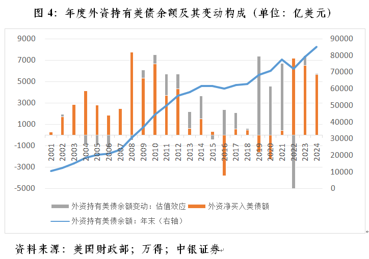 管涛：联储降息周期开启下的中美跨境资本流动