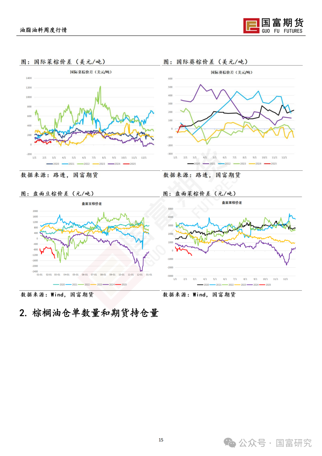 【国富棕榈油研究周报】棕榈油一枝独秀，政策端扑朔迷离