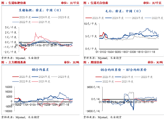 长安期货刘琳：基本面供需宽松 猪价或延续承压偏弱