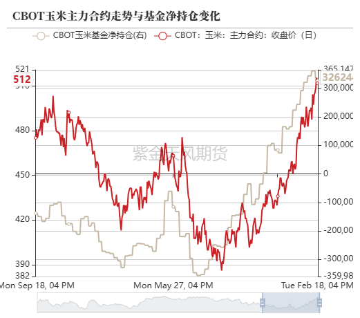 玉米：上行趋势仍存