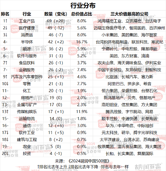 2024胡润中国500强发布：华为重返前十，价值大幅上涨1100亿元