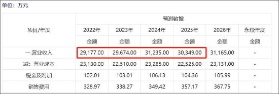 东杰智能资产减值成谜两大异常待解 淄博国资14亿高位接盘有无被围猎？