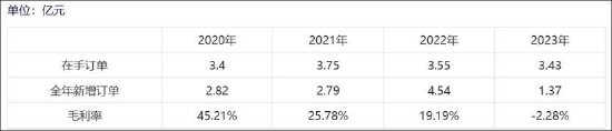 东杰智能资产减值成谜两大异常待解 淄博国资14亿高位接盘有无被围猎？