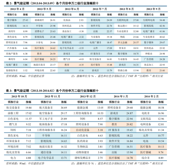 中信建投策略：“人工智能+”已经成为A股当前最重要的投资主线