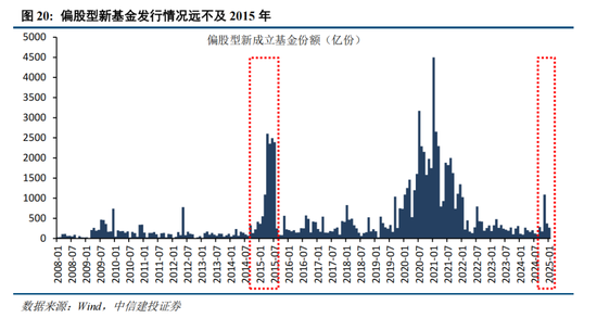 中信建投策略：“人工智能+”已经成为A股当前最重要的投资主线