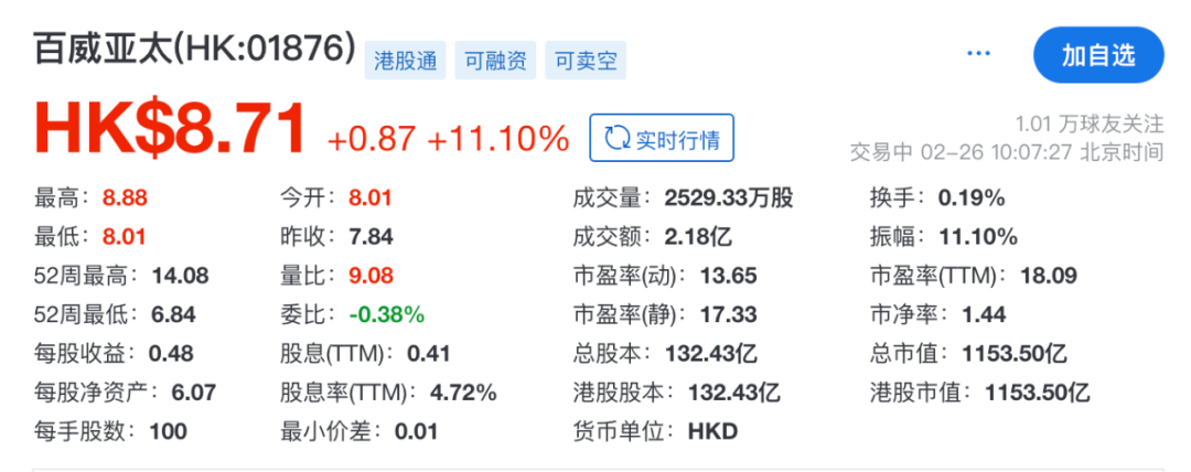 营收、利润大幅下滑，曾被联名“弹劾”的百威亚太CEO“下课”！公司股价却大涨11%