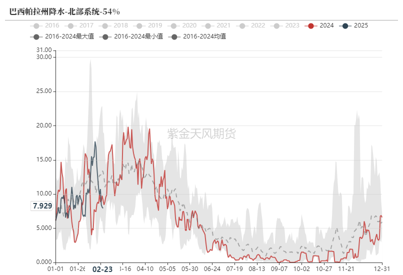 铁矿：供需形势易位