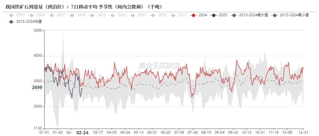 铁矿：供需形势易位