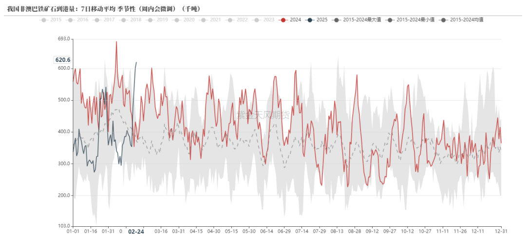 铁矿：供需形势易位