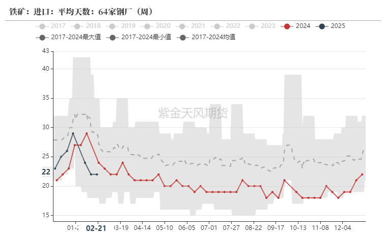 铁矿：供需形势易位