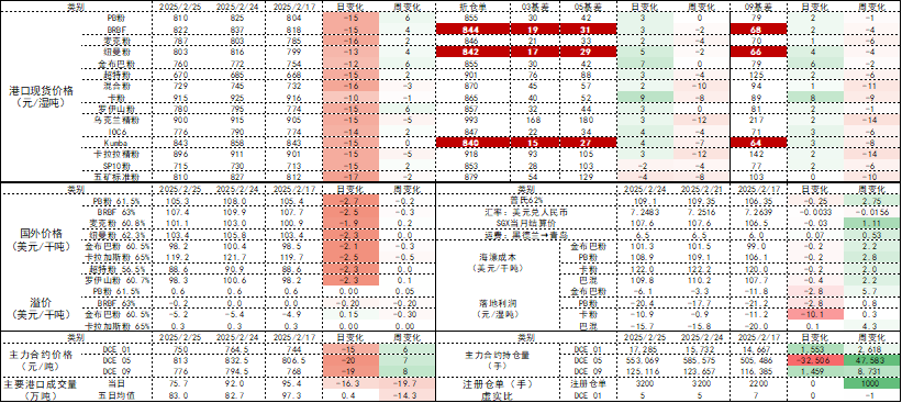 铁矿：供需形势易位