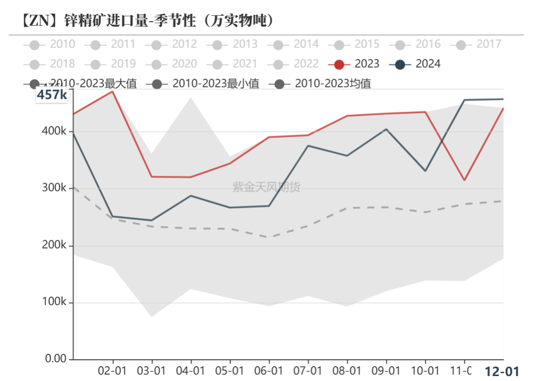 锌：复产进行时