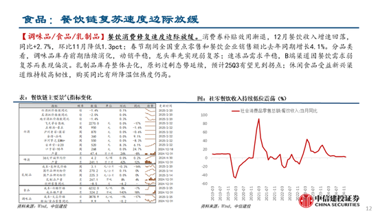 中信建投：关注两会政策，科技仍有望是主线