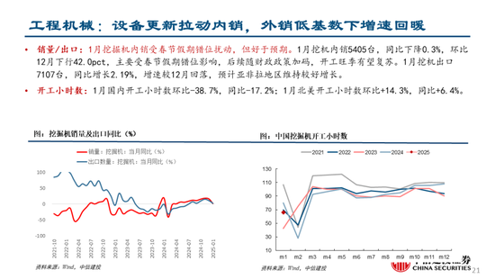 中信建投：关注两会政策，科技仍有望是主线