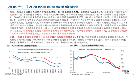 中信建投：关注两会政策，科技仍有望是主线