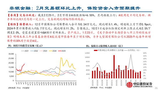 中信建投：关注两会政策，科技仍有望是主线