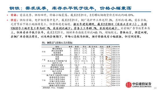 中信建投：关注两会政策，科技仍有望是主线