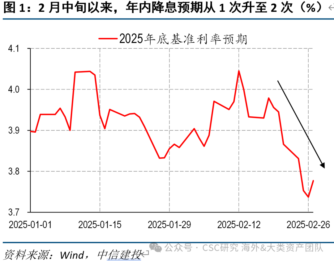 中信建投海外丨再通胀存疑，美债能向下突破4%吗？