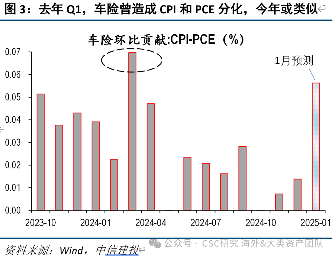 中信建投海外丨再通胀存疑，美债能向下突破4%吗？