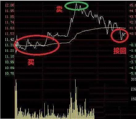 中国股市始终离不开一个定律，读懂此文，你离炒股高手就不远了