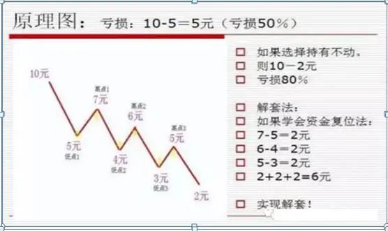 中国股市始终离不开一个定律，读懂此文，你离炒股高手就不远了