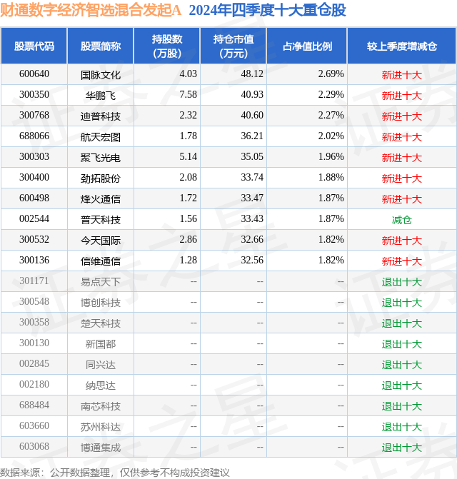 2月28日今天国际跌5.72%，财通数字经济智选混合发起A基金重仓该股