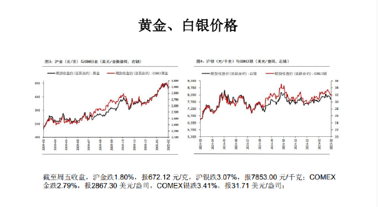 美国关税交易缓和 黄金价格将有所回调