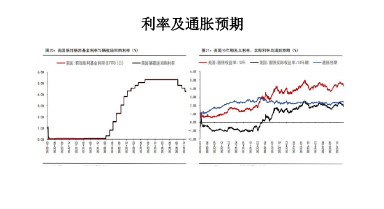 美国关税交易缓和 黄金价格将有所回调