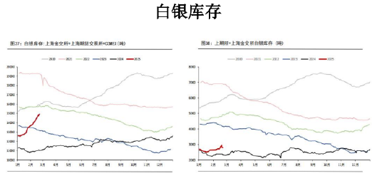 美国关税交易缓和 黄金价格将有所回调