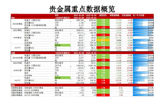 美国关税交易缓和 黄金价格将有所回调