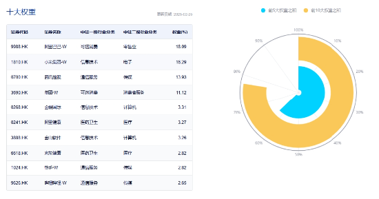 冲高回落，港股互联网波动加剧，如何应对？机构：牛市多急跌