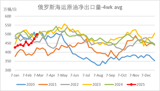 原油：能破前低吗？