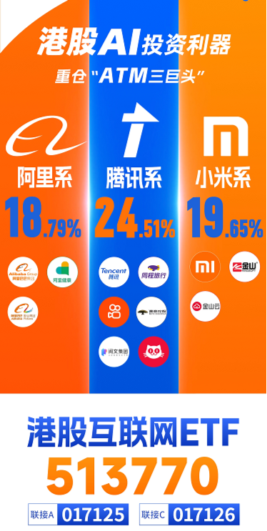 Manus引爆行情！AI应用爆发，创业板人工智能ETF华宝大涨3.65%！港股科网龙头起飞，港股互联网ETF狂飙逾6%