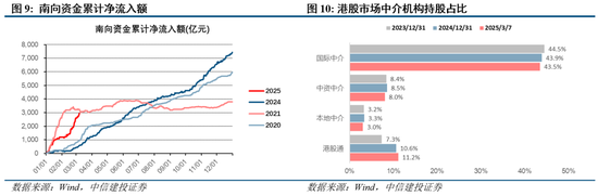 中信建投陈果：两会符合预期，夯实“重估牛”基础